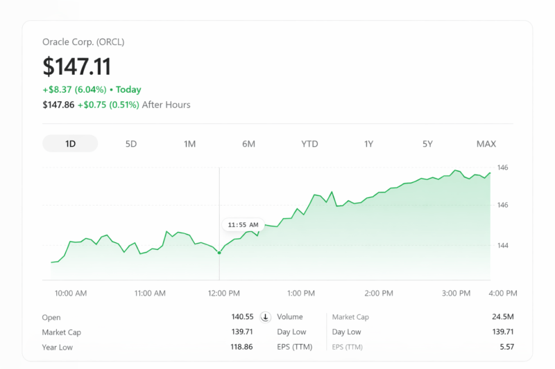 Wavethenews Oracle Stock Forecast 2026