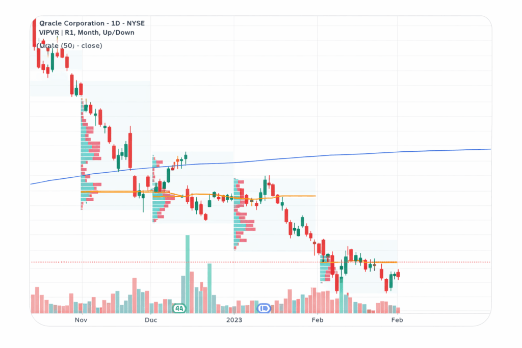 Wavethenews Oracle Stock Forecast 2026