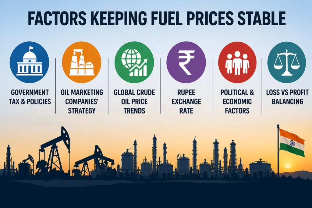 Wavethenews Petrol & Diesel Prices